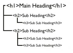 <b>h1,h2,h3,h4,h5,h6短标题标签代码使用方法！</b>